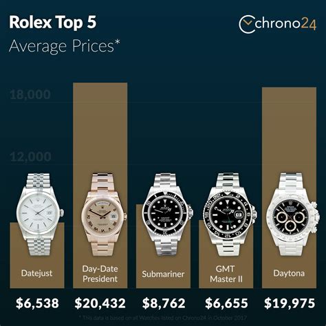 rolex watch parts hong kong|rolex hong kong price list.